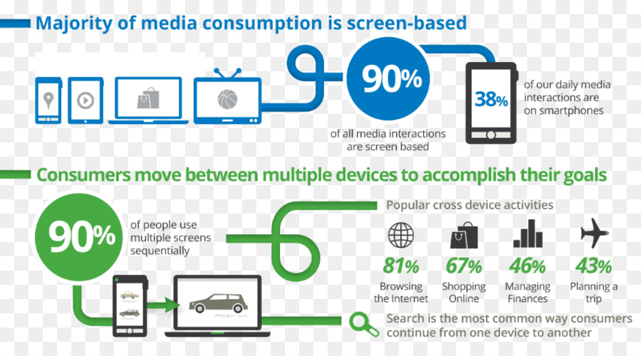 Perangkat Genggam，Video Multiscreen PNG