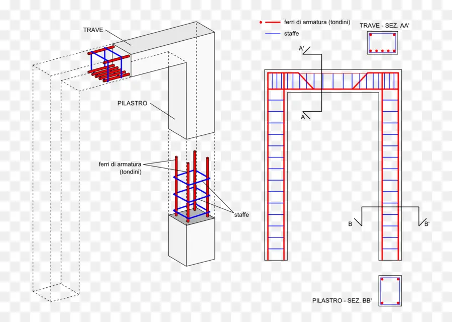 Diagram Struktural，Rekayasa PNG