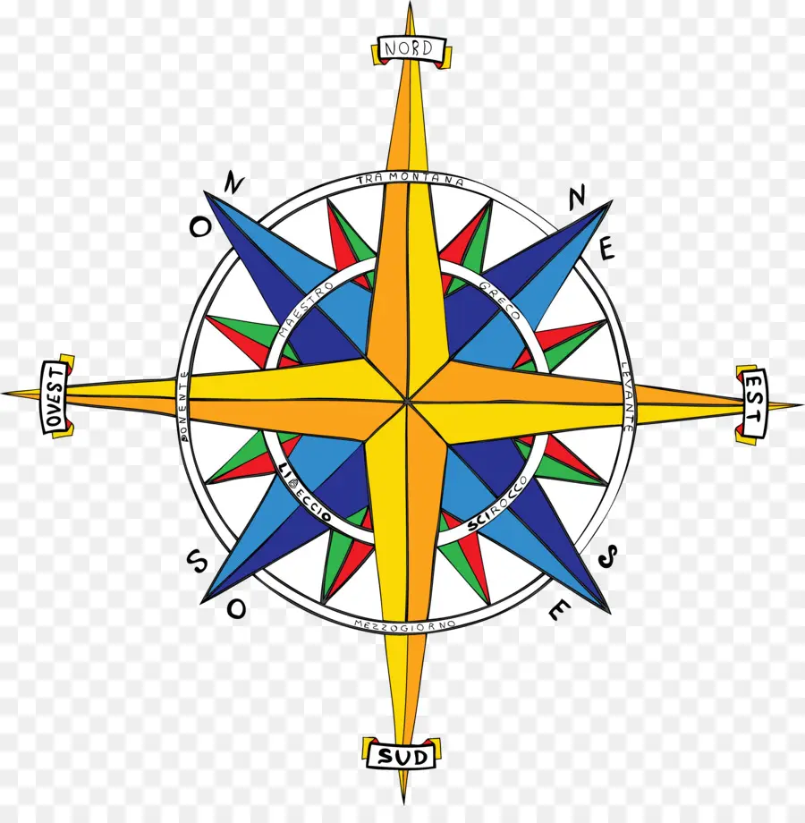 Angin Naik，Mawar Kompas PNG