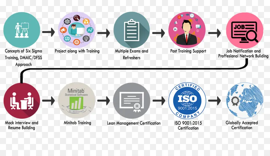 Proses Pelatihan，Sertifikasi PNG