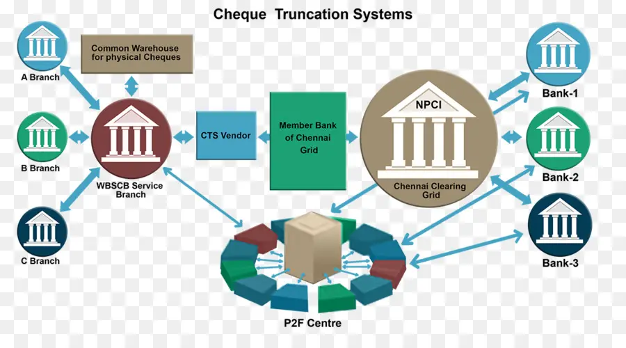 Periksa Sistem Pemotongan，Bank PNG