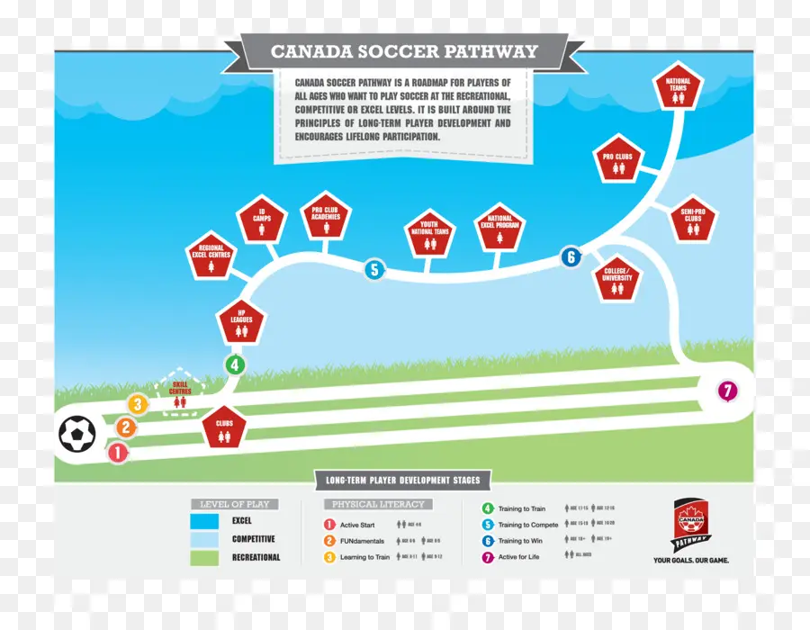 Jalur Sepak Bola，Kanada PNG