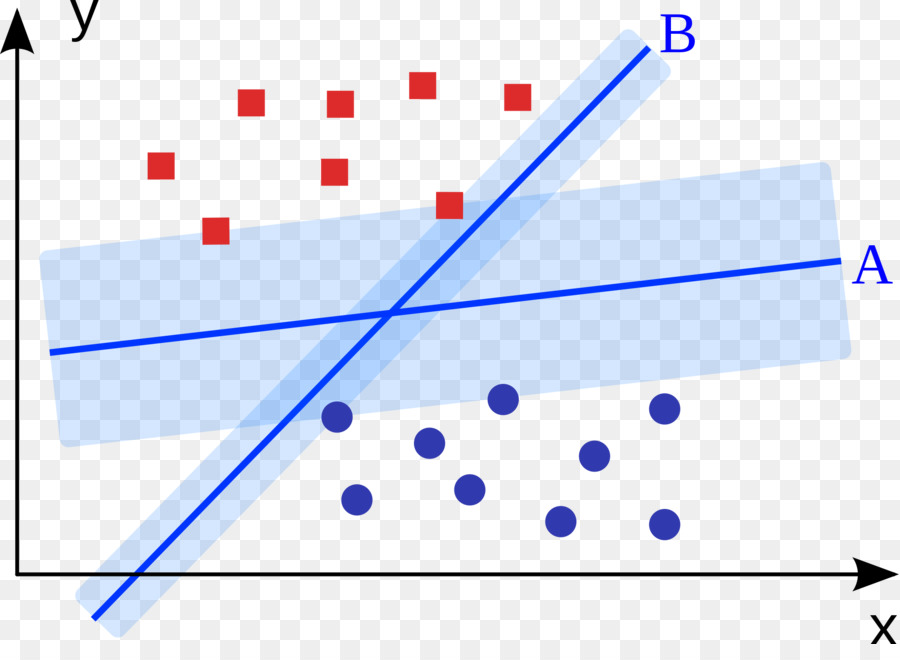 Plot Sebar，Poin Data PNG