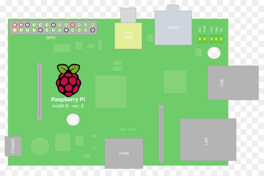 Raspberry Pi，Web Server PNG