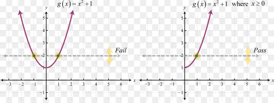 Grafik，Fungsi PNG