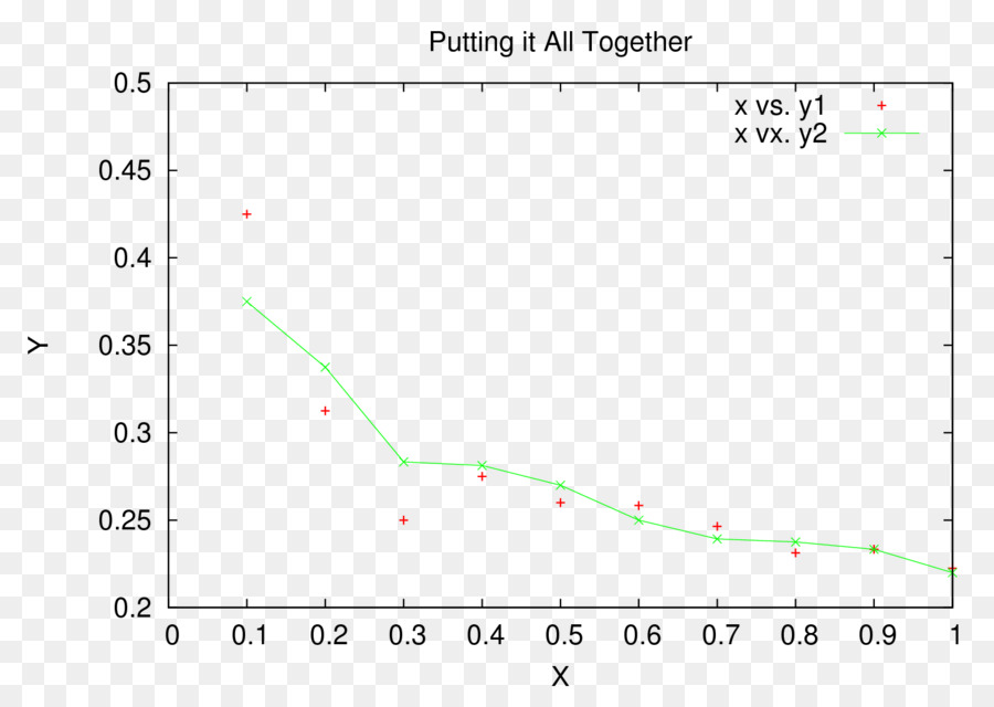 Plot，Grafik Fungsi PNG