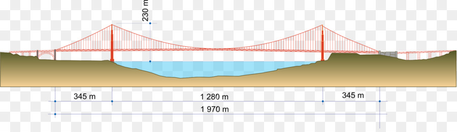 Diagram Jembatan，Menjembatani PNG