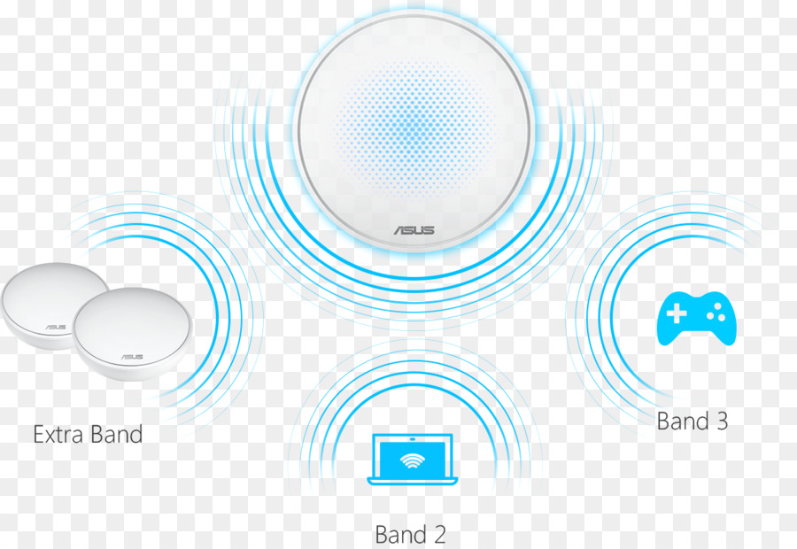 Router，Topologi Jala PNG