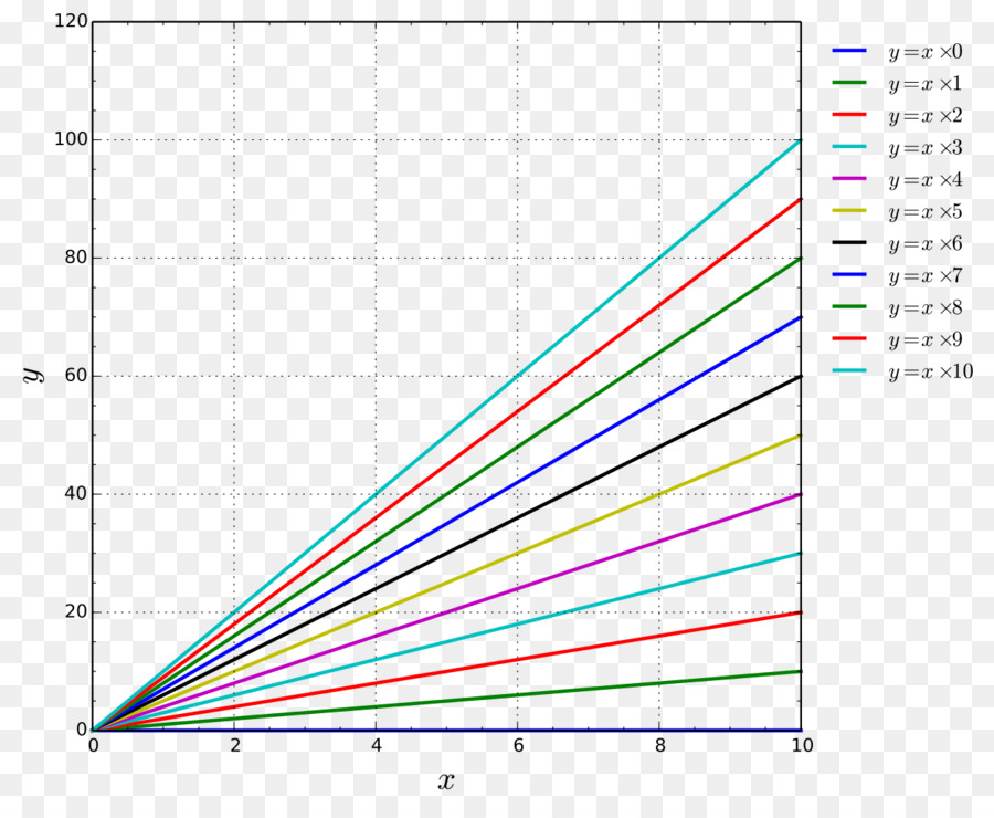 Grafik，Data PNG