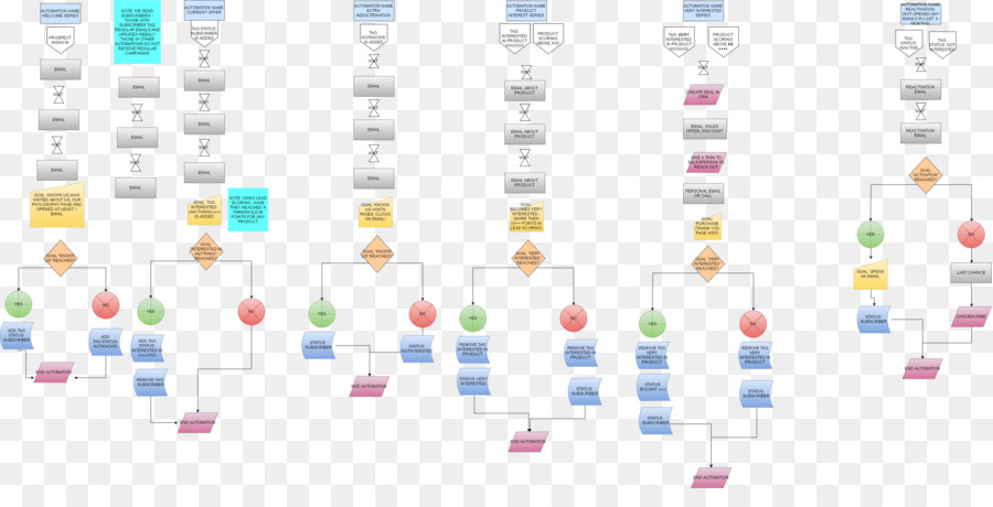 Flow Chart，Proses PNG