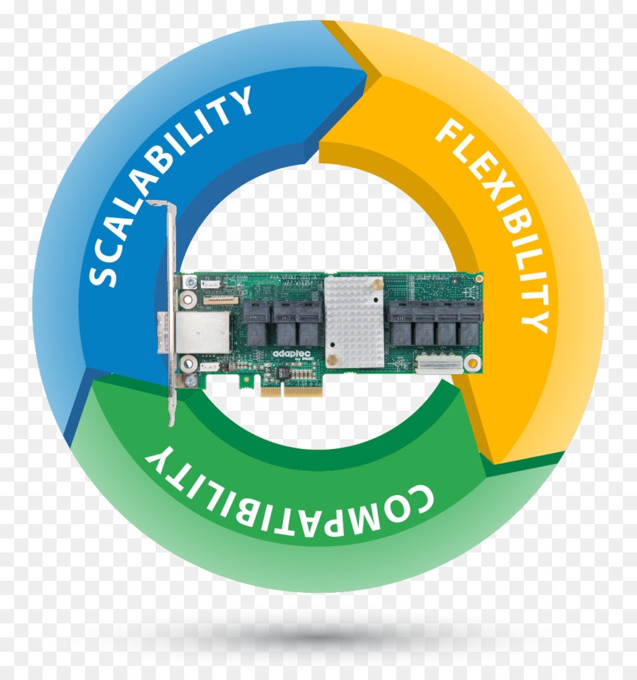 Scsi Yang Terpasang Serial，Skalabilitas PNG