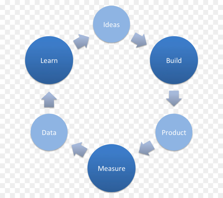 Lean Startup，Belajar PNG