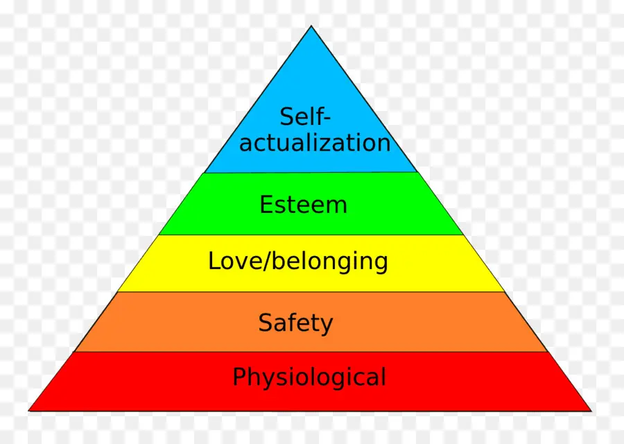 Hierarki Maslow，Piramida PNG