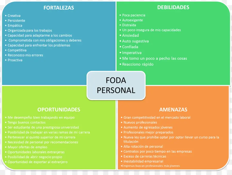 Analisis Swot，Perencanaan Strategis PNG