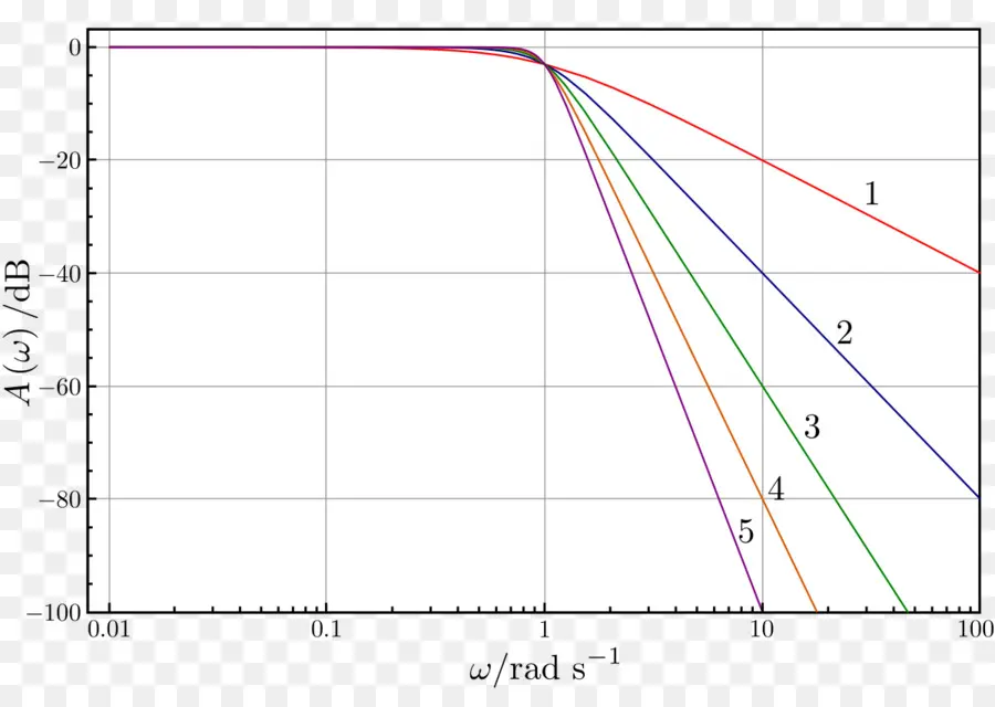 Grafik Respons Frekuensi，Merencanakan PNG