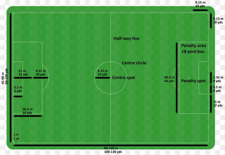 Lapangan Sepak Bola，Lapangan Olahraga PNG