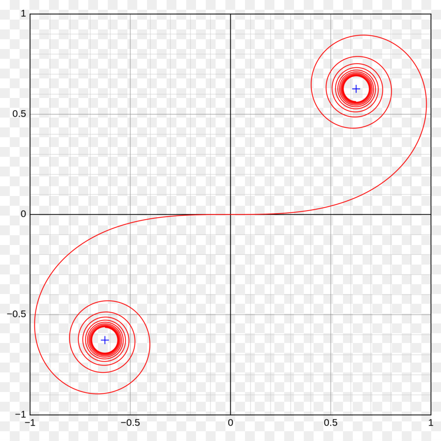 Grafik，Merencanakan PNG