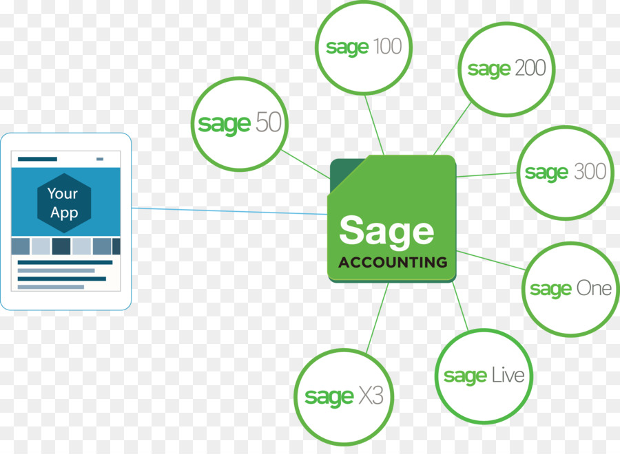 Sage Group，Organisasi PNG