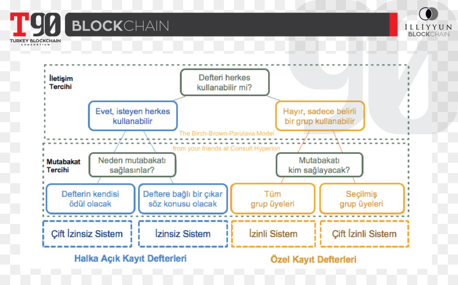 Blockchain，Perangkat Lunak Komputer PNG