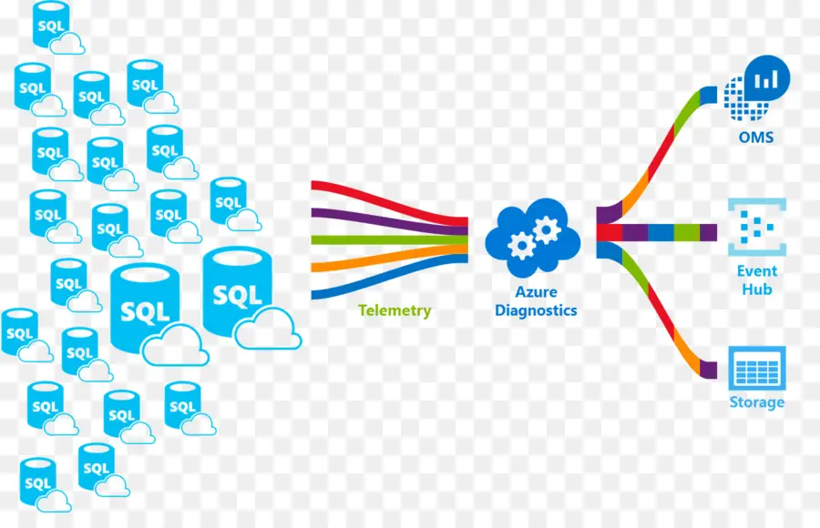 Diagnostik Azure，Sql PNG