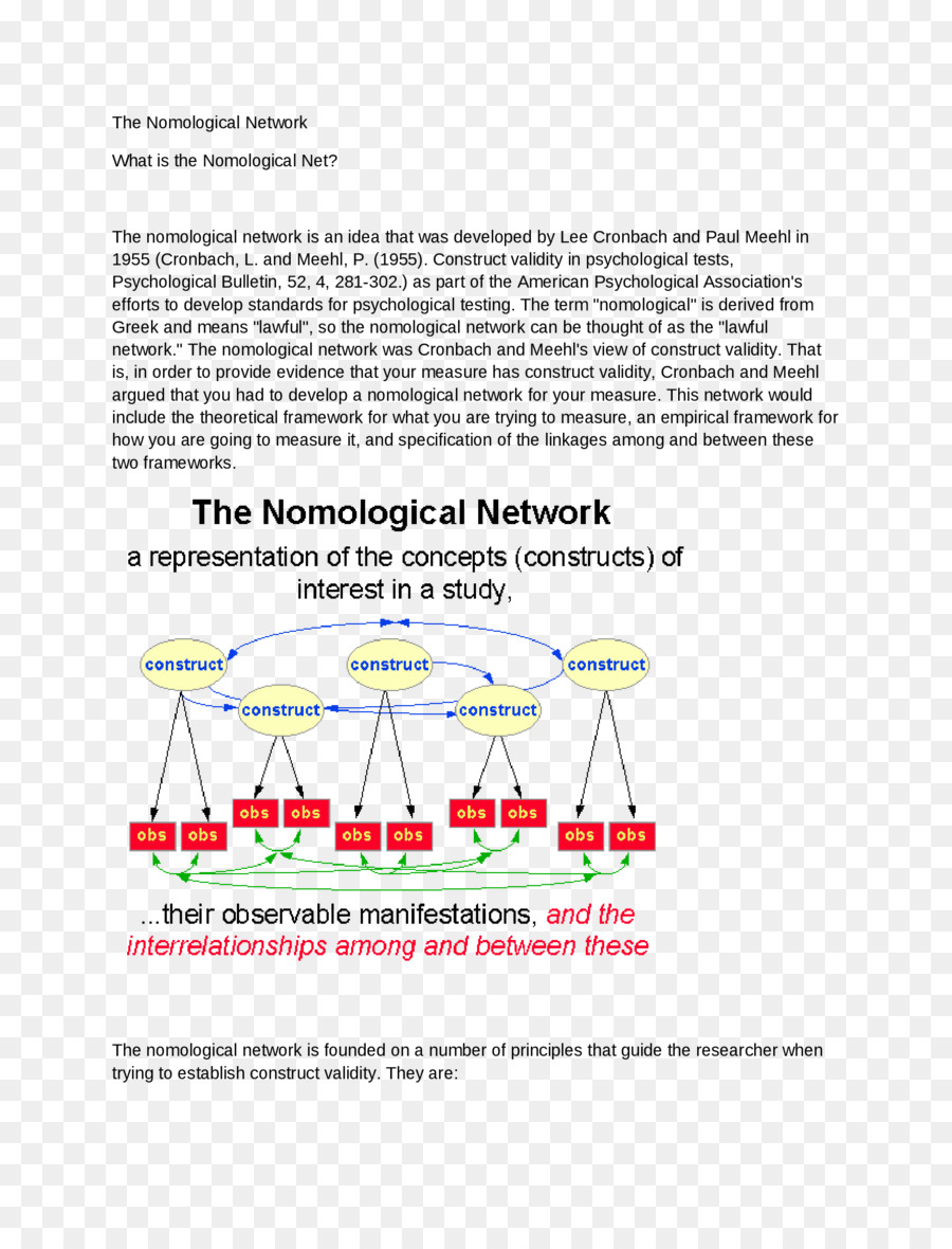 Nomological Jaringan，Nomological PNG