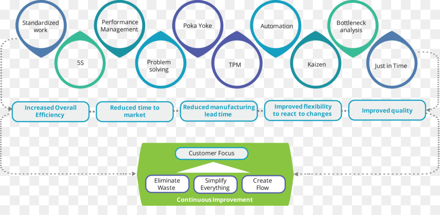 Diagram Proses Bisnis，Alur Kerja PNG