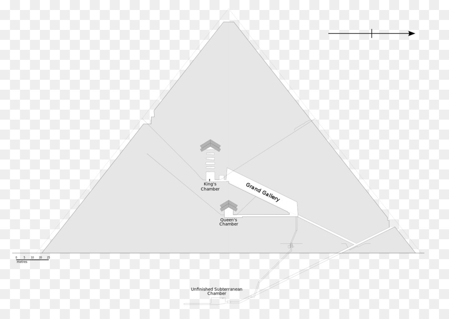 Diagram Piramida，Struktur PNG