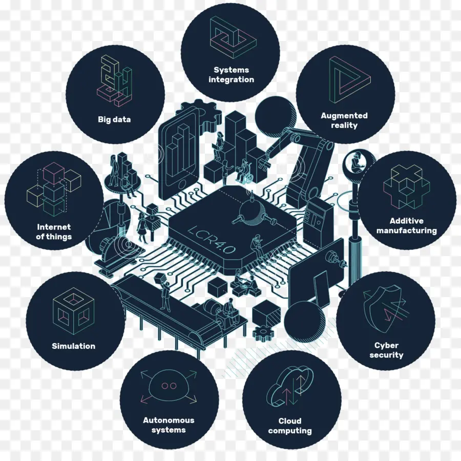 Diagram Teknologi，Lcr4 0 PNG