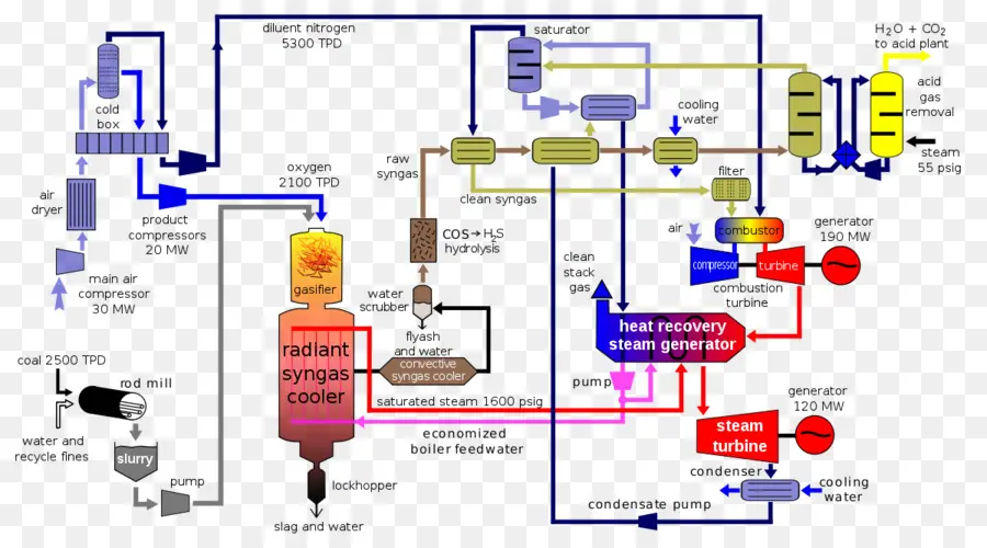 Flow Chart，Proses PNG