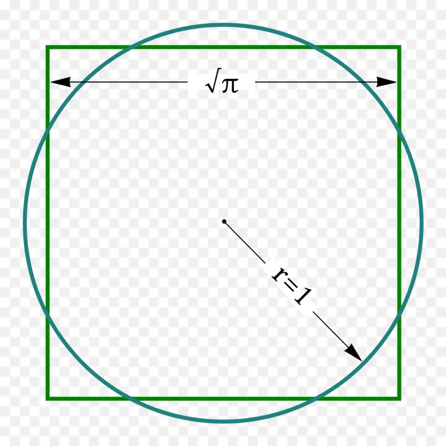 Squaring Lingkaran，Lingkaran PNG