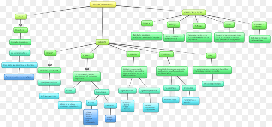 Flow Chart，Proses PNG