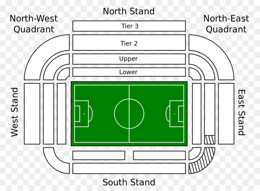 Old Trafford，Manchester United Fc PNG