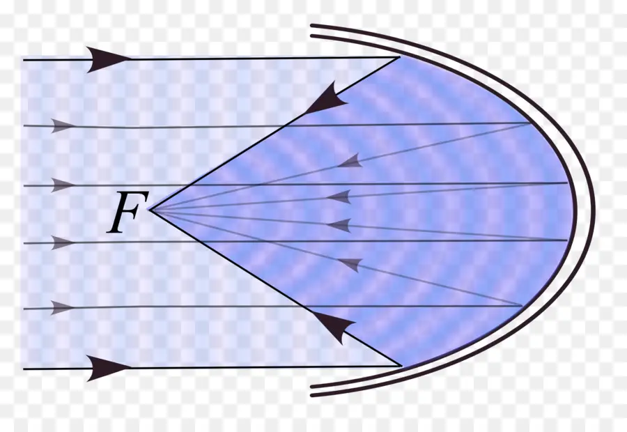 Reflektor Parabola，Parabola PNG