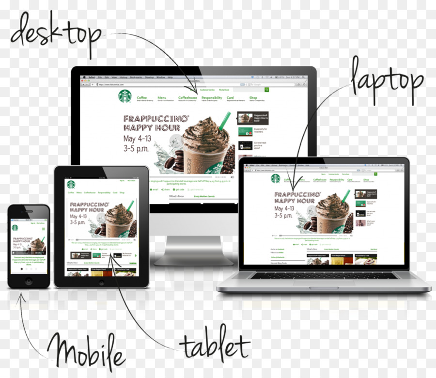 Desain Web Responsif，Pengembangan Web PNG