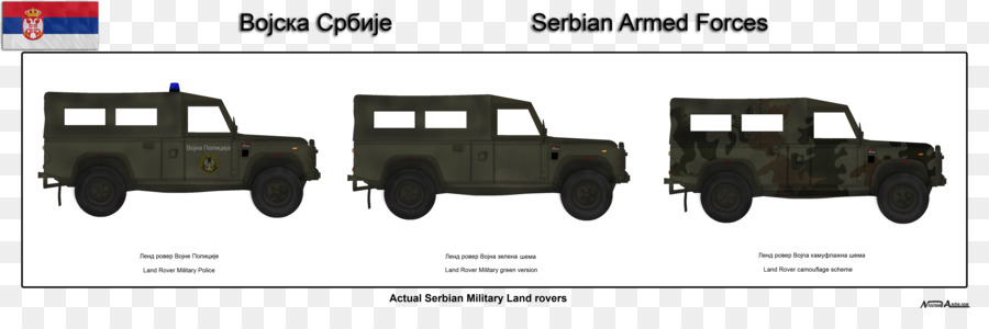 Kendaraan Militer，Angkatan Bersenjata Serbia PNG