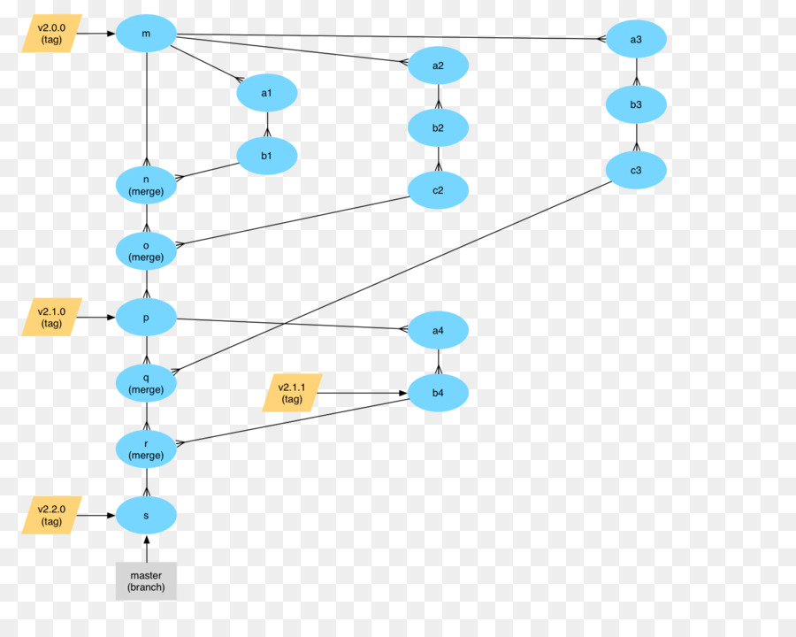 Flow Chart，Proses PNG