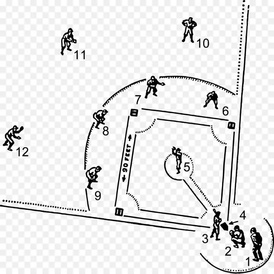 Diagram Lapangan Bisbol，Posisi PNG