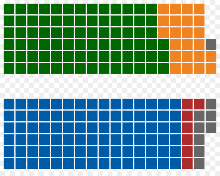 Parlemen Selandia Baru，Parlemen Sri Lanka PNG