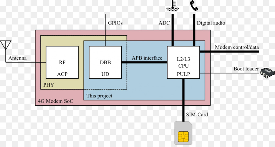 Diagram，Flow Chart PNG