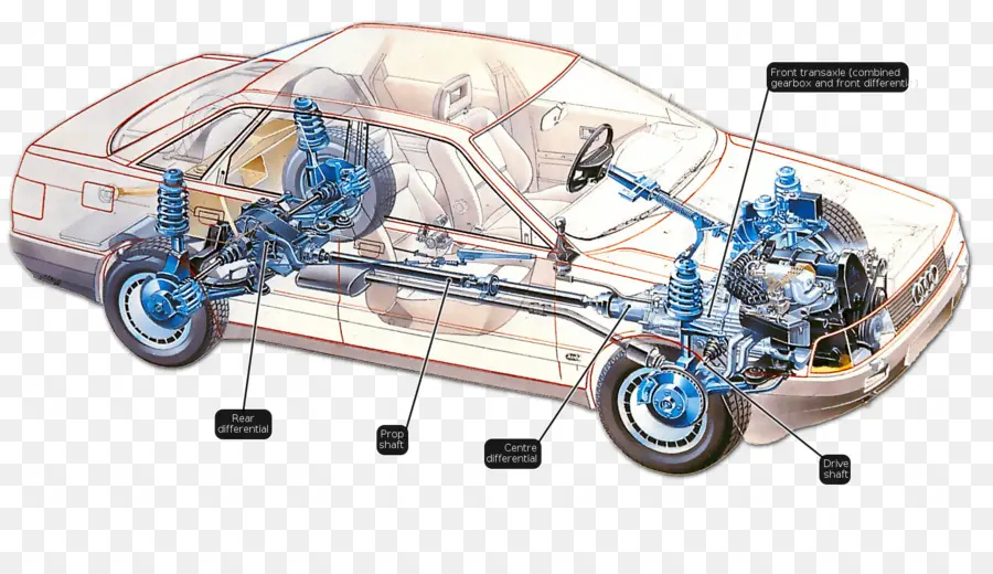 Diagram Mobil，Kendaraan PNG