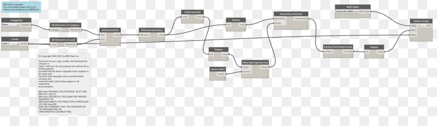 Flow Chart，Proses PNG