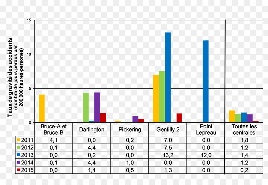 Grafik，Pembangkit Listrik Tenaga Nuklir PNG