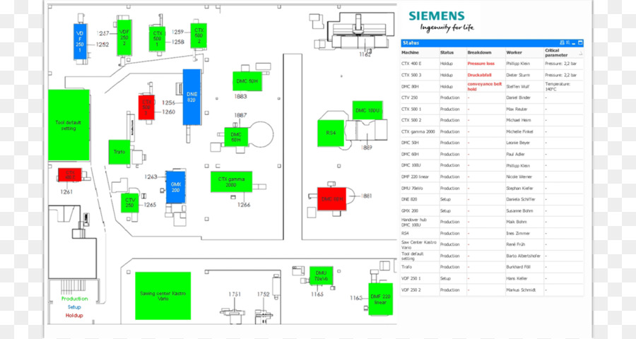 Modus Kegagalan Dan Analisis Efek，Sistem PNG