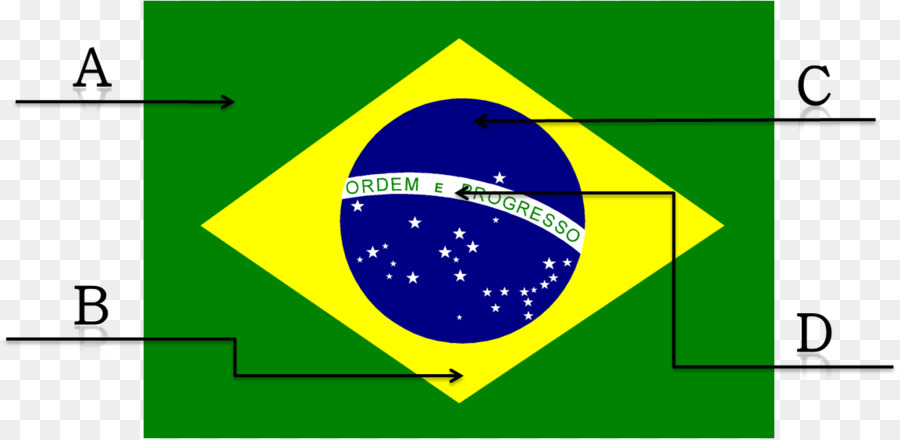 Brasil，Bendera Brasil PNG