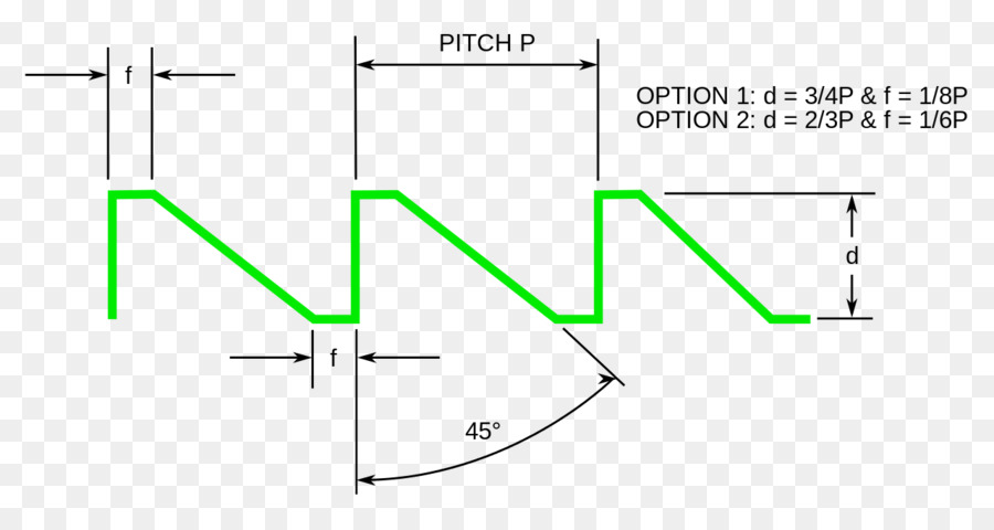 Buku Pegangan Mesin，Buttress Thread PNG