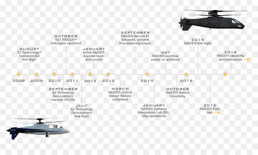 Sikorsky S97 Raider，Helikopter PNG