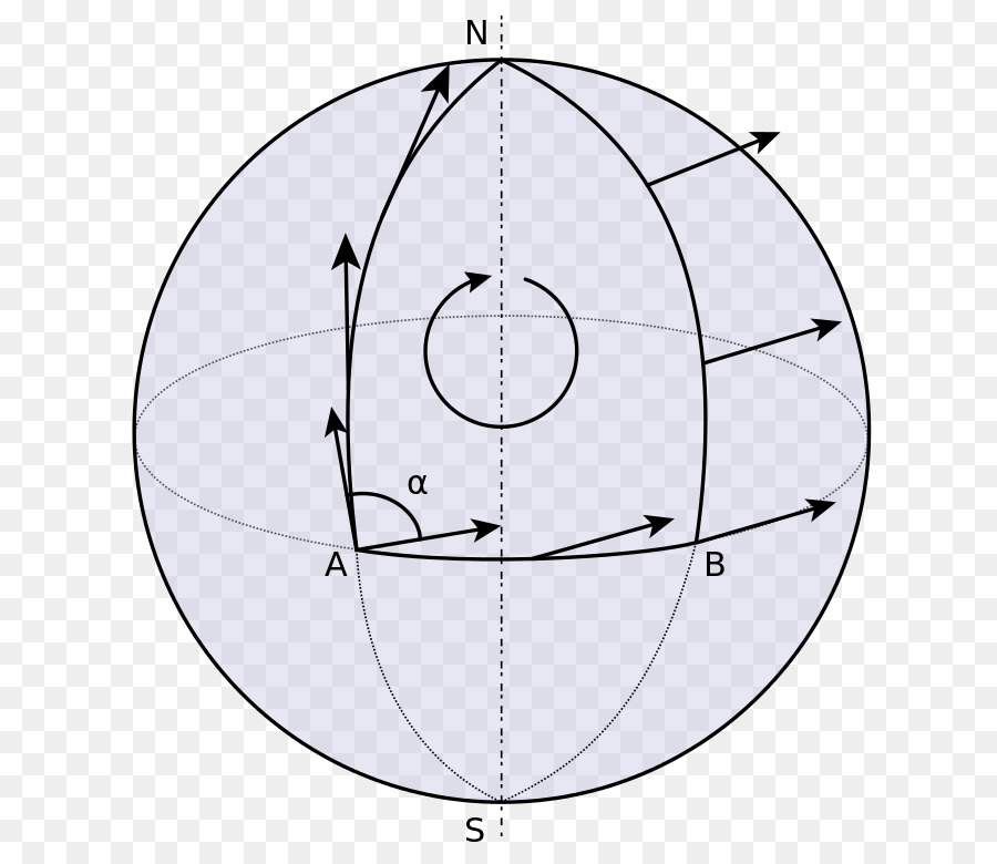 Transportasi Paralel，Ruang Euclidean PNG