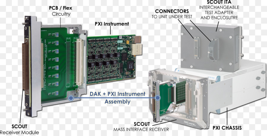 Pci Ekstensi Untuk Instrumentasi，Diagram Sirkuit PNG