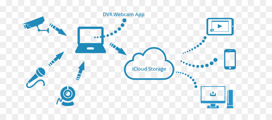 Penyimpanan Awan，Google Drive PNG