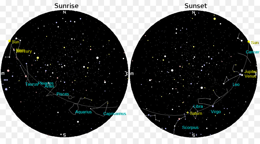 Langit，Obyek Astronomi PNG